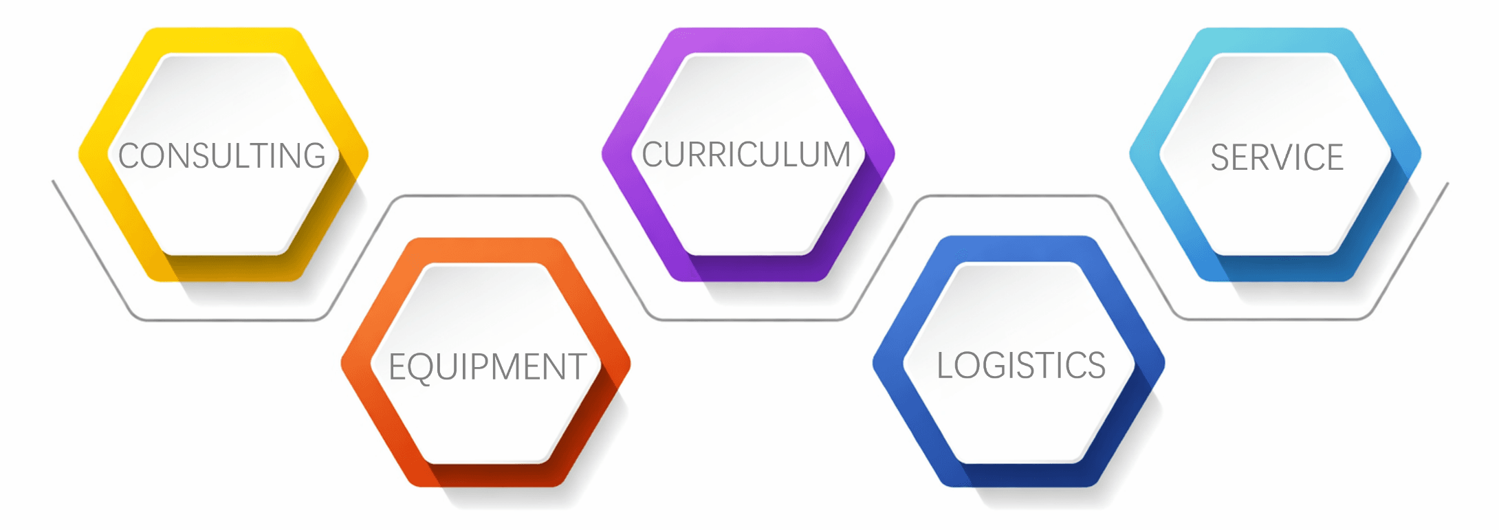 Vorteile des DMH Curriculums für die technische Ausbildung